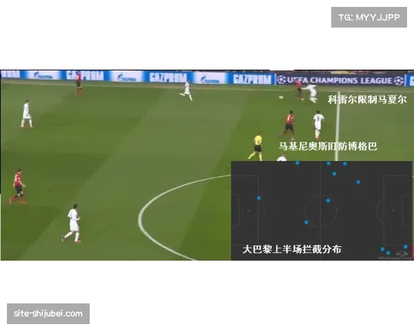 三中卫与四后卫动态切换 欧冠球队阵型灵活性达新高 三中卫与四后卫动态切换 欧冠球队阵型灵活性达新高